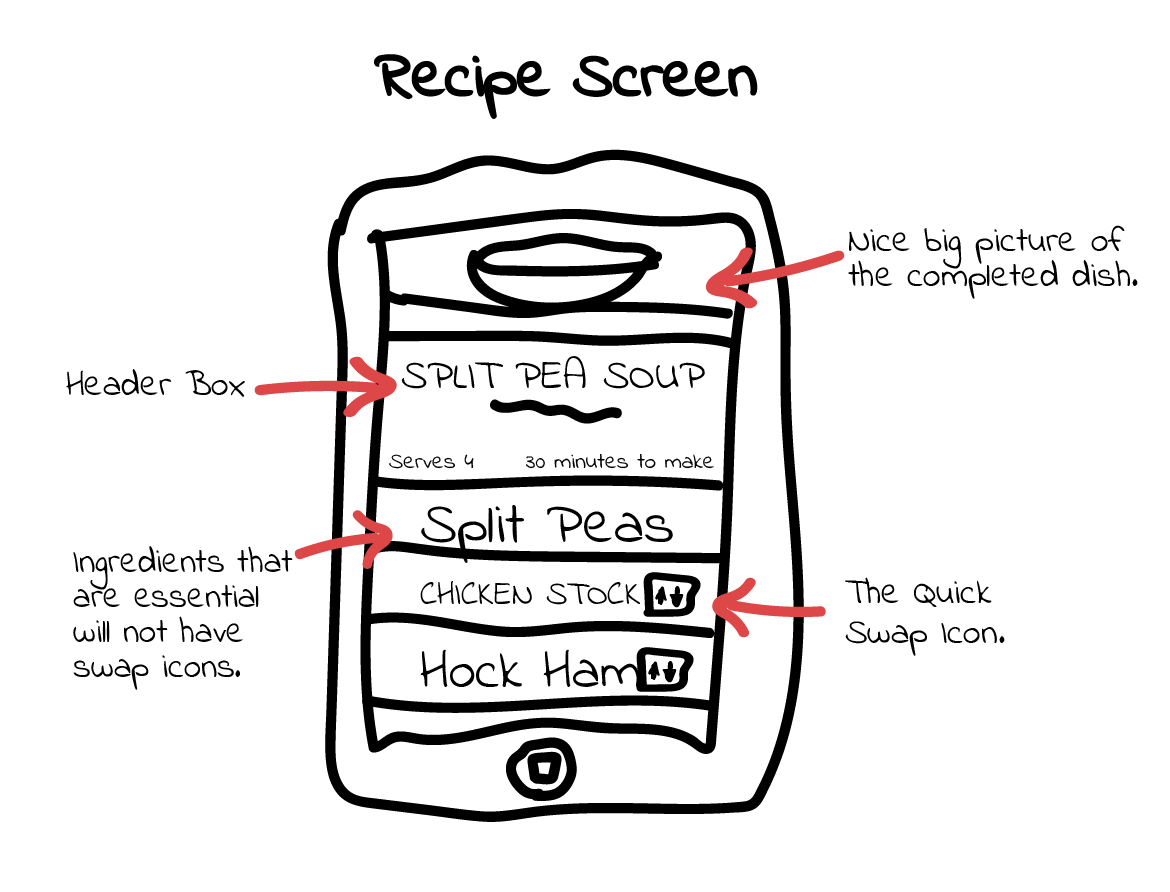 Recipe Screen